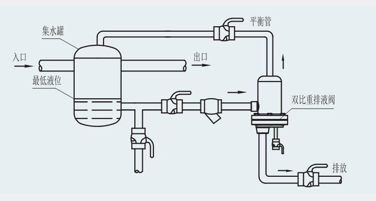 雙比重排液閥安裝示例